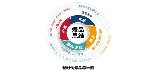 無(wú)形策劃 新時(shí)代下,快消品企業(yè)不這么做,新產(chǎn)品推一個(gè)死一個(gè)